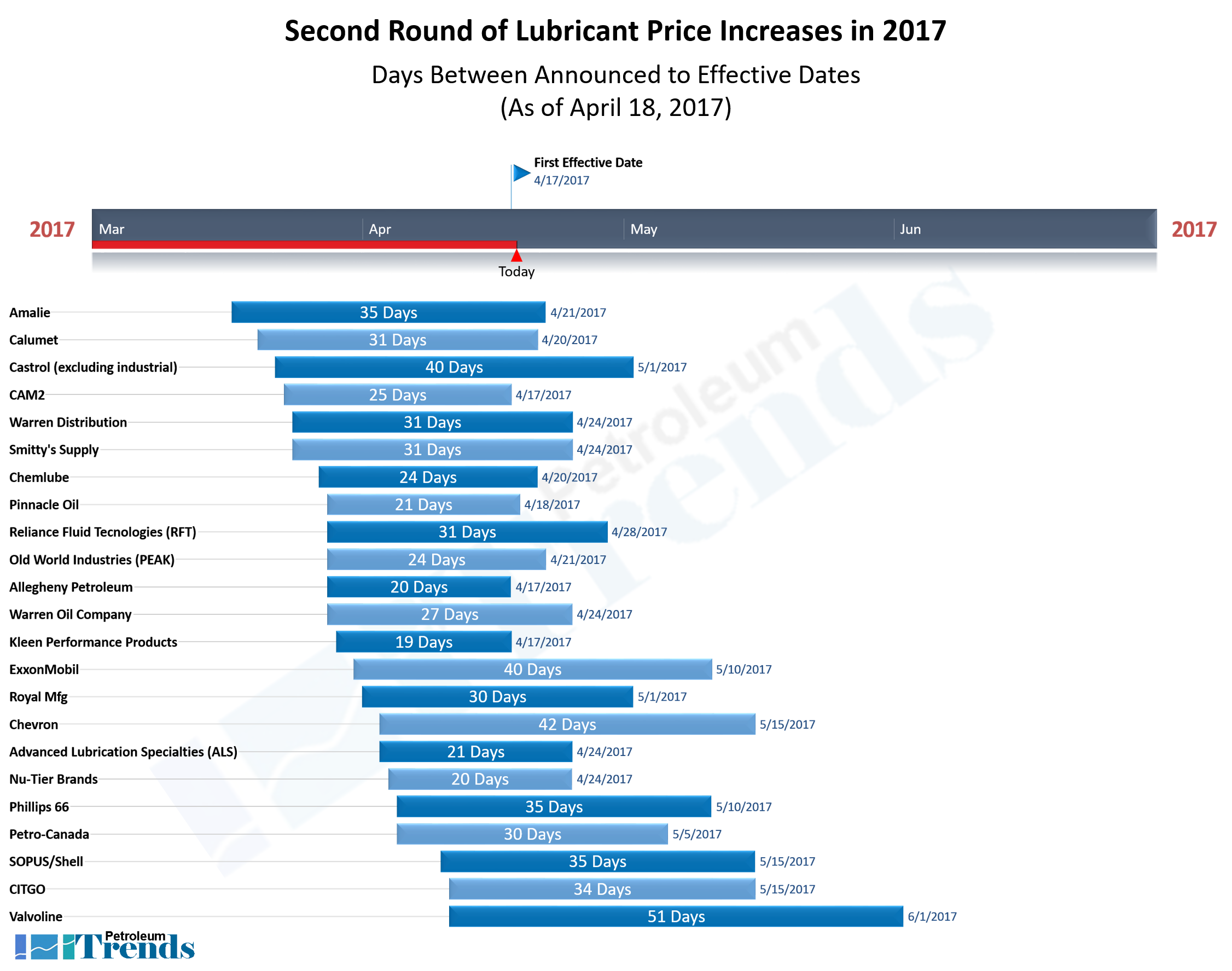Jobber Chart IncreaseChart4182017 – JobbersWorld